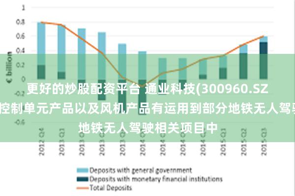 更好的炒股配资平台 通业科技(300960.SZ)：地铁逻辑控制单元产品以及风机产品有运用到部分地铁无人驾驶相关项目中