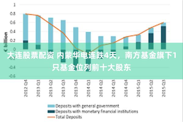 大连股票配资 内蒙华电连跌4天，南方基金旗下1只基金位列前十大股东