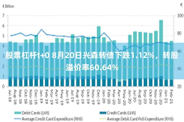 股票杠杆t+0 8月20日兴森转债下跌1.12%，转股溢价率60.64%