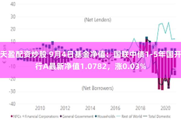 天盈配资炒股 9月4日基金净值：国联中债1-5年国开行A最新净值1.0782，涨0.03%