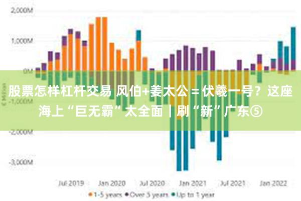 股票怎样杠杆交易 风伯+姜太公＝伏羲一号？这座海上“巨无霸”太全面｜刷“新”广东⑤