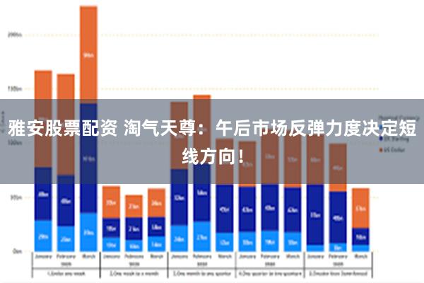雅安股票配资 淘气天尊：午后市场反弹力度决定短线方向！