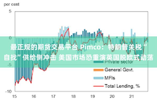 最正规的期货交易平台 Pimco：特朗普关税“自找”供给侧冲击 美国市场恐重演英国脱欧式动荡