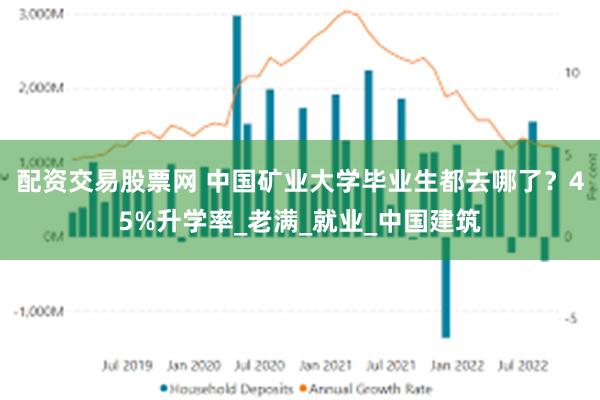 配资交易股票网 中国矿业大学毕业生都去哪了？45%升学率_老满_就业_中国建筑