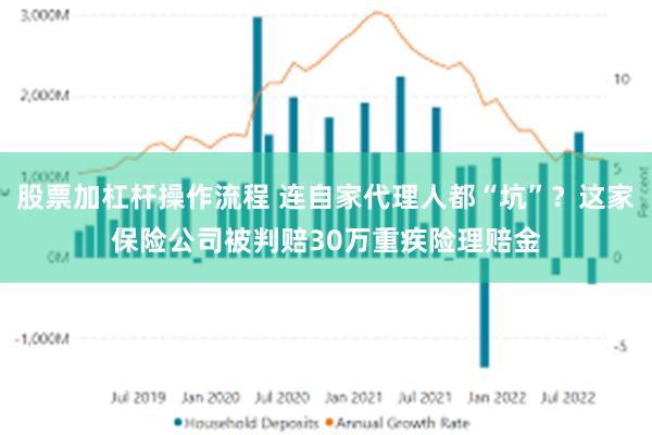 股票加杠杆操作流程 连自家代理人都“坑”？这家保险公司被判赔30万重疾险理赔金