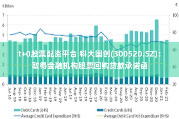 t+0股票配资平台 科大国创(300520.SZ)：取得金融机构股票回购贷款承诺函