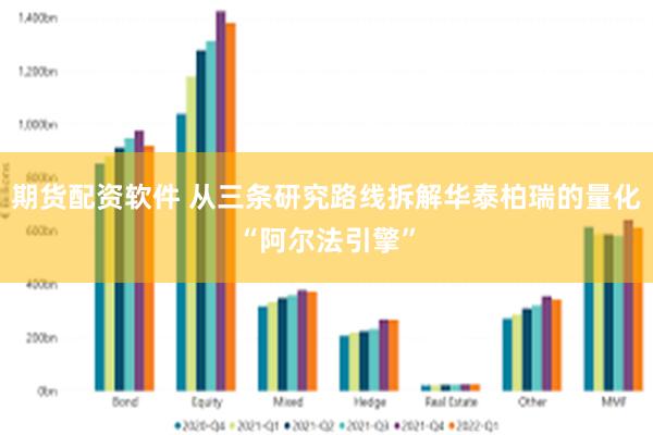 期货配资软件 从三条研究路线拆解华泰柏瑞的量化“阿尔法引擎”