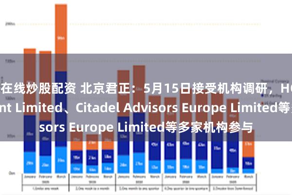 配资在线炒股配资 北京君正：5月15日接受机构调研，HCEP Management Limited、Citadel Advisors Europe Limited等多家机构参与