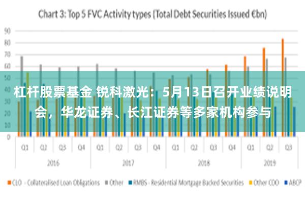 杠杆股票基金 锐科激光：5月13日召开业绩说明会，华龙证券、长江证券等多家机构参与