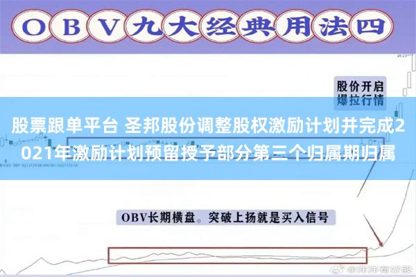 股票跟单平台 圣邦股份调整股权激励计划并完成2021年激励计划预留授予部分第三个归属期归属