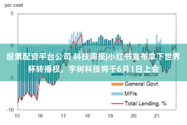 股票配资平台公司 科技周报|小红书宣布拿下世界杯转播权，宇树科技将于6月1日上会