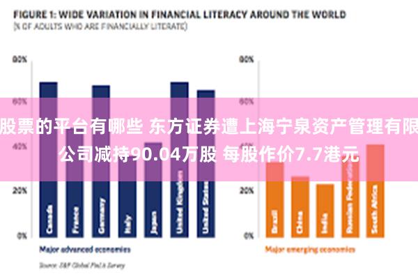 股票的平台有哪些 东方证券遭上海宁泉资产管理有限公司减持90.04万股 每股作价7.7港元