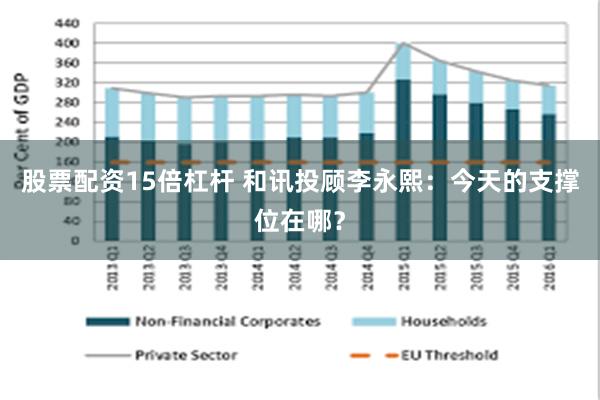股票配资15倍杠杆 和讯投顾李永熙：今天的支撑位在哪？