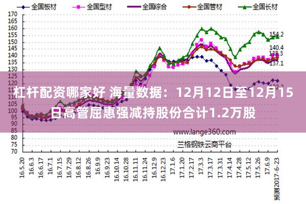 杠杆配资哪家好 海量数据：12月12日至12月15日高管屈惠强减持股份合计1.2万股
