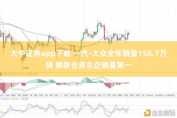 大牛证券app下载 一汽-大众全年销量158.7万辆 蝉联合资车企销量第一
