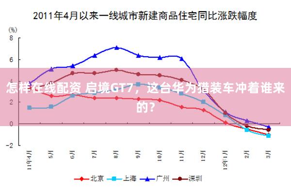 怎样在线配资 启境GT7，这台华为猎装车冲着谁来的？