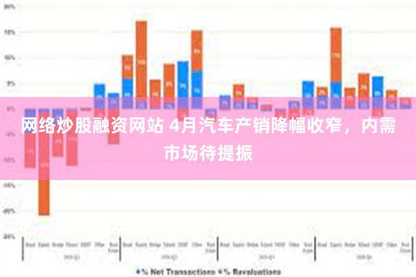 网络炒股融资网站 4月汽车产销降幅收窄，内需市场待提振