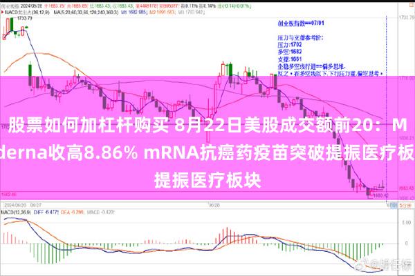 股票如何加杠杆购买 8月22日美股成交额前20：Moderna收高8.86% mRNA抗癌药疫苗突破提振医疗板块