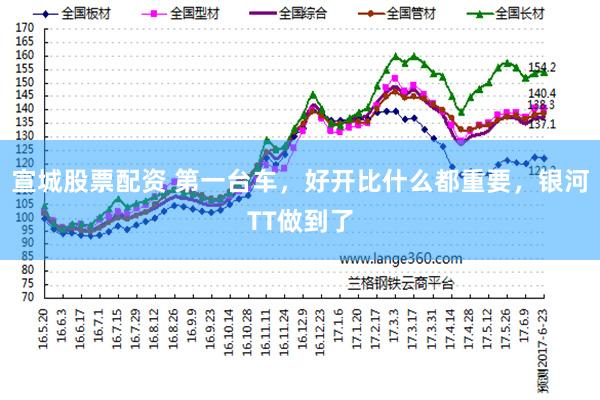 宣城股票配资 第一台车，好开比什么都重要，银河TT做到了