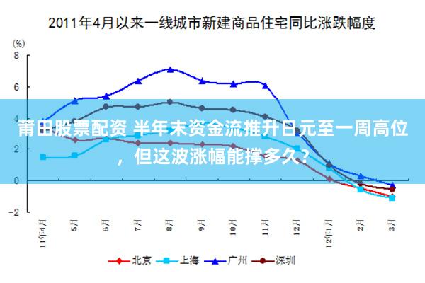 莆田股票配资 半年末资金流推升日元至一周高位，但这波涨幅能撑多久？