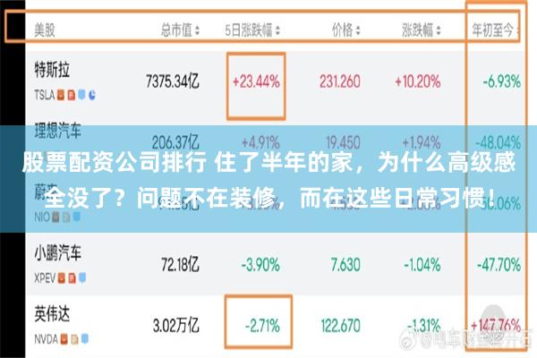 股票配资公司排行 住了半年的家，为什么高级感全没了？问题不在装修，而在这些日常习惯！